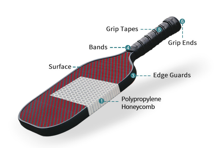 Structure of Kevlar Pickleball Paddles